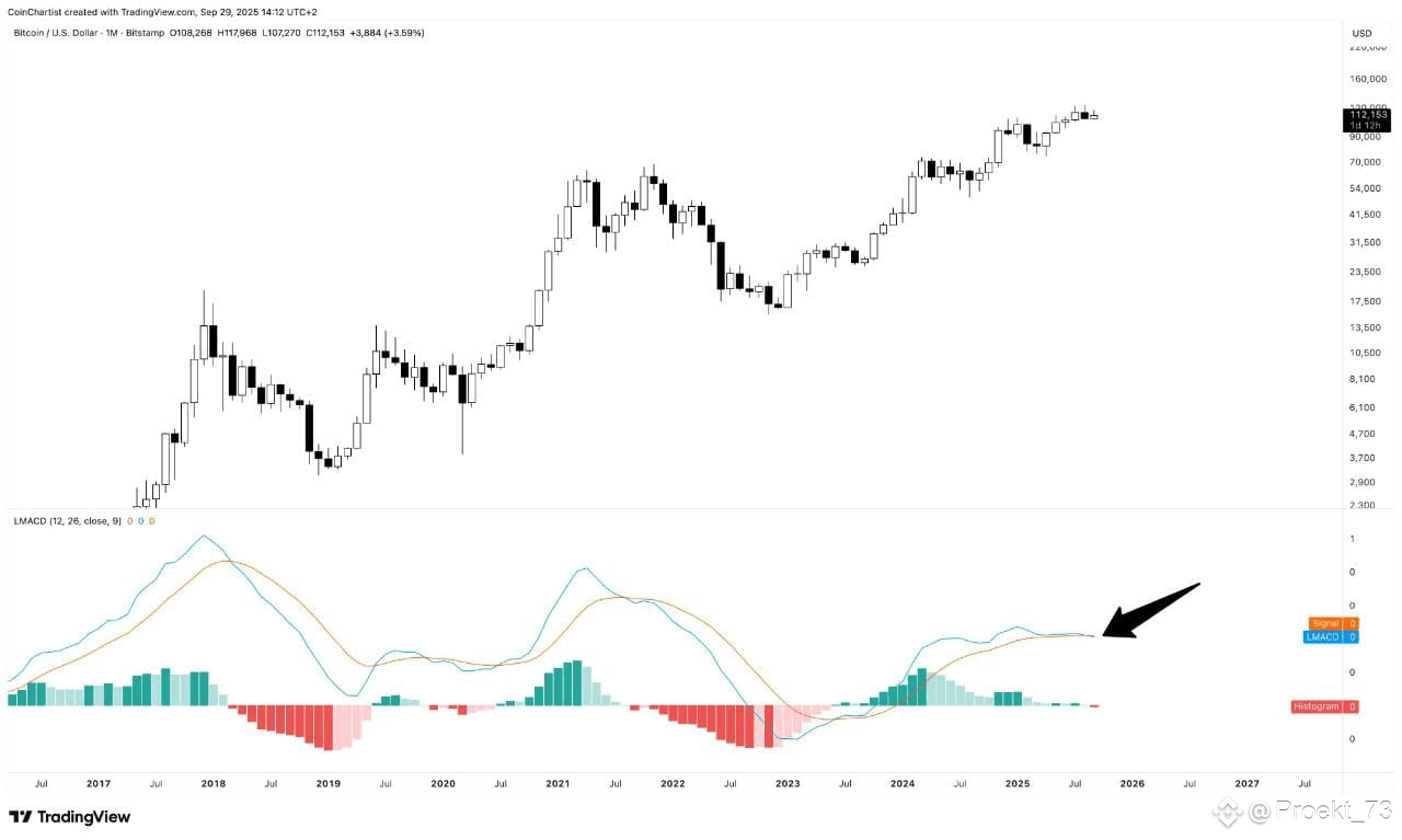 In crypto-Twitter, attention is drawn to the fact that the | Proekt_73 on  Binance Square