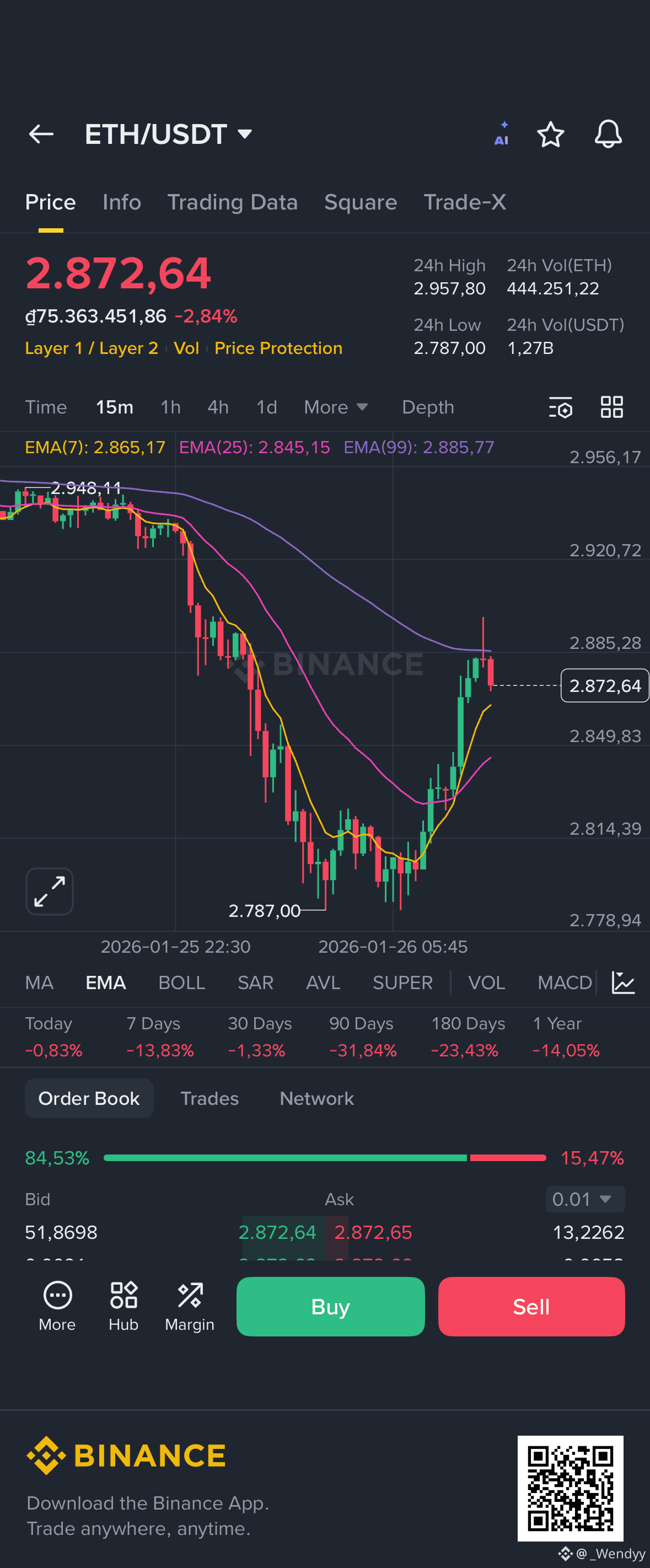 Ethereum Price Today | ETH to USD Live Price, Market Cap & Chart