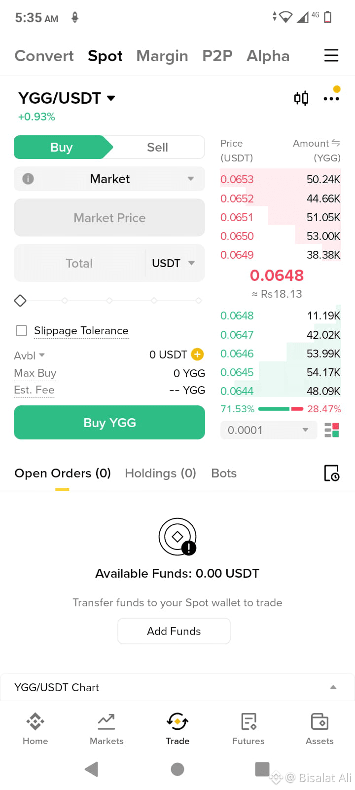 Latest #ygg News, Opinions and Feed Today | Binance Square