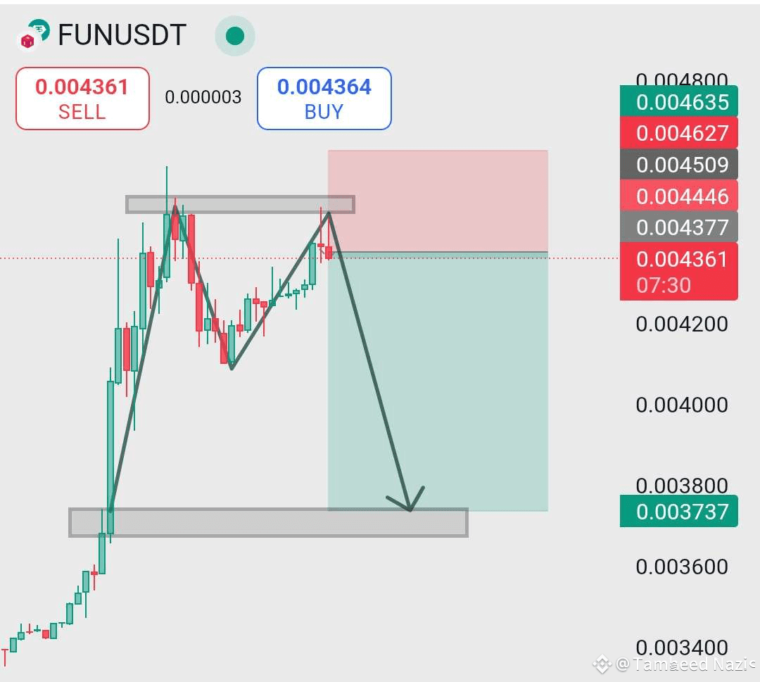 BRICS Pay: A Revolutionary Blockchain-Based Payment System | CryptoX By  Tamheed on Binance Square