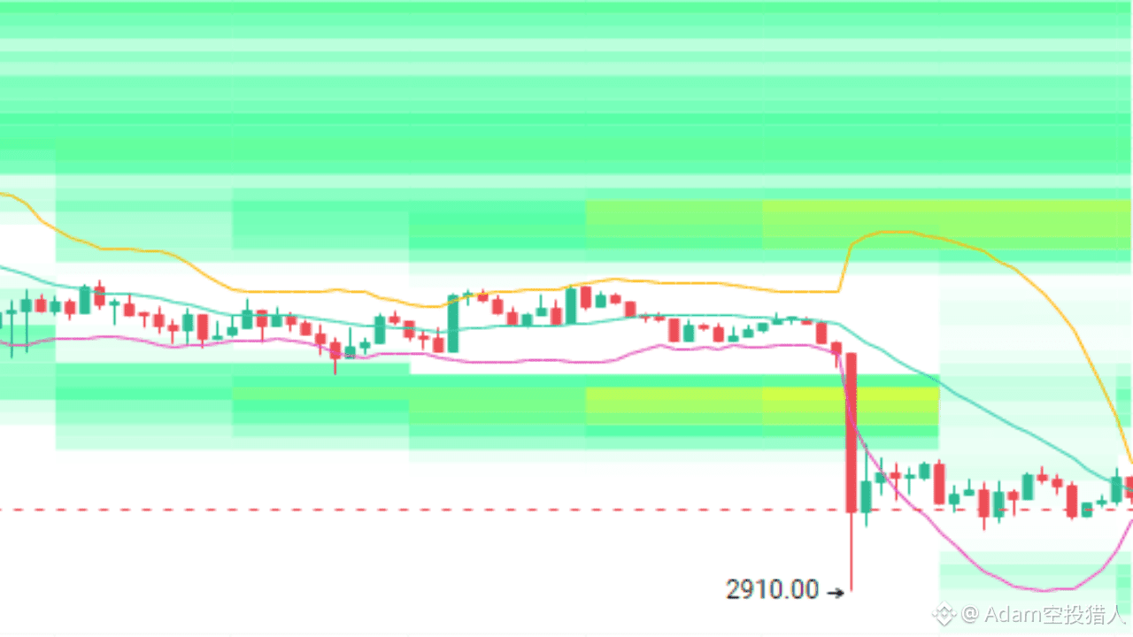 100U逆袭笔记のプロフィール | Binance Square