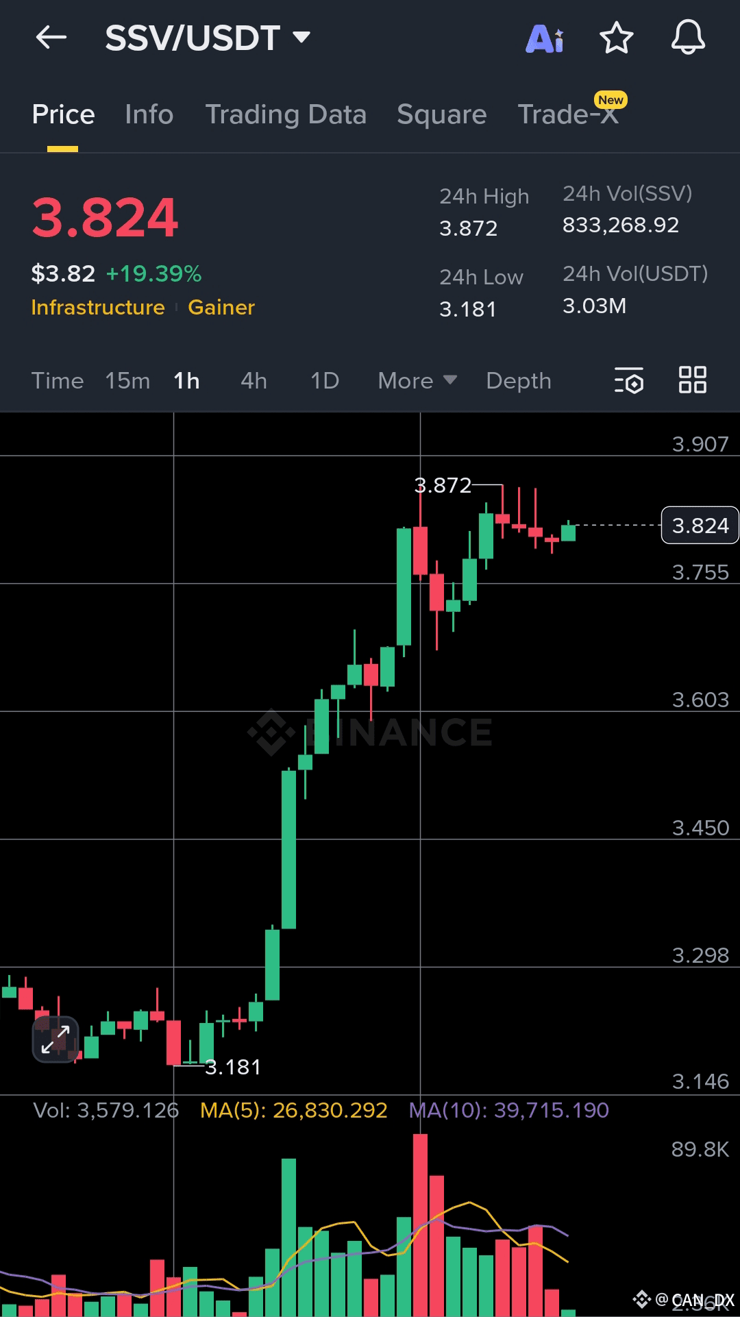 $SSV In sharp correction, testing crucial support. Key | CAN_DX on ...