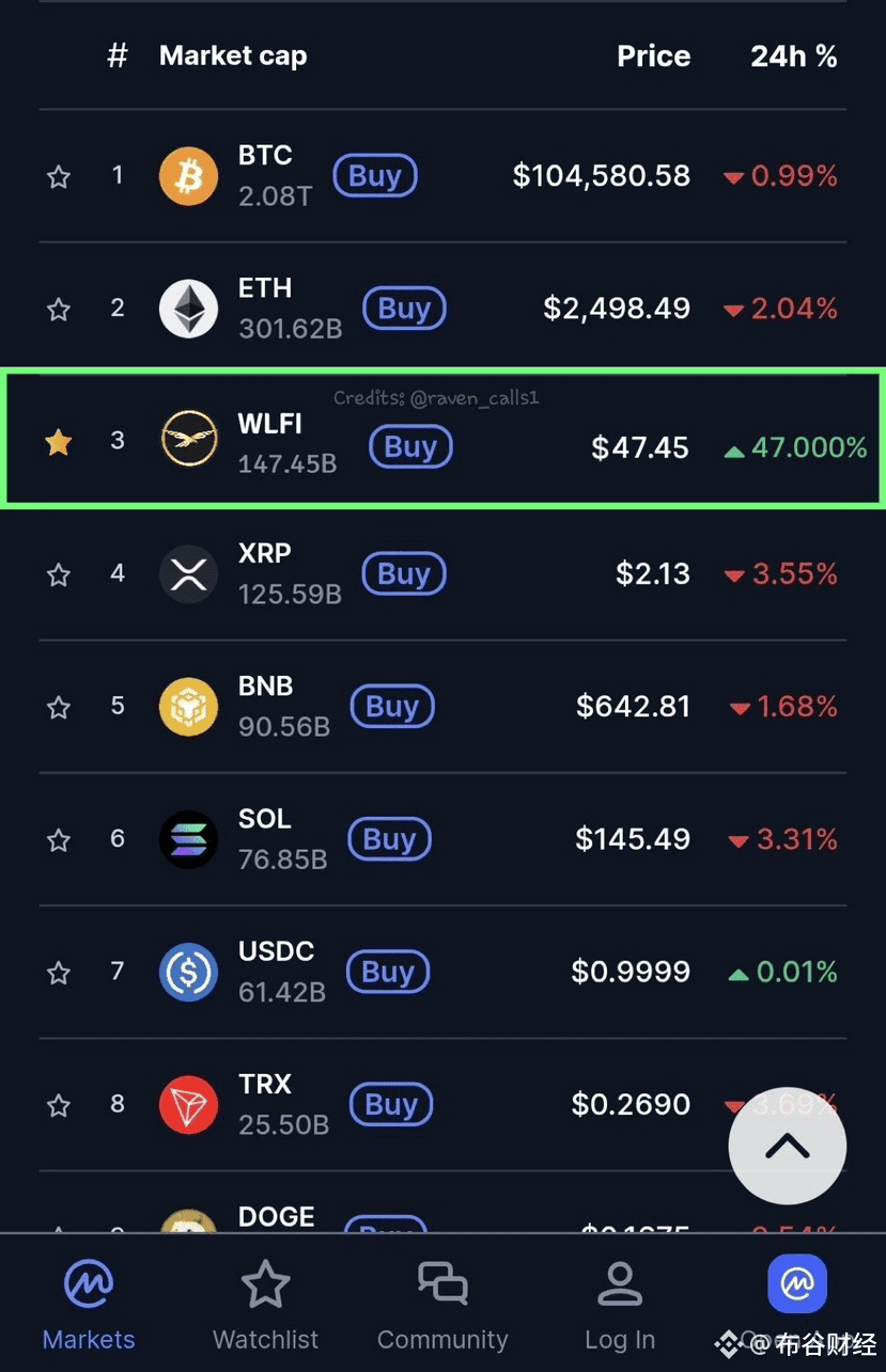 WLFI #USD1 👉Forecast Scenario🔥 WLFI: A New Era, Beyond | 布谷财经 on Binance  Square