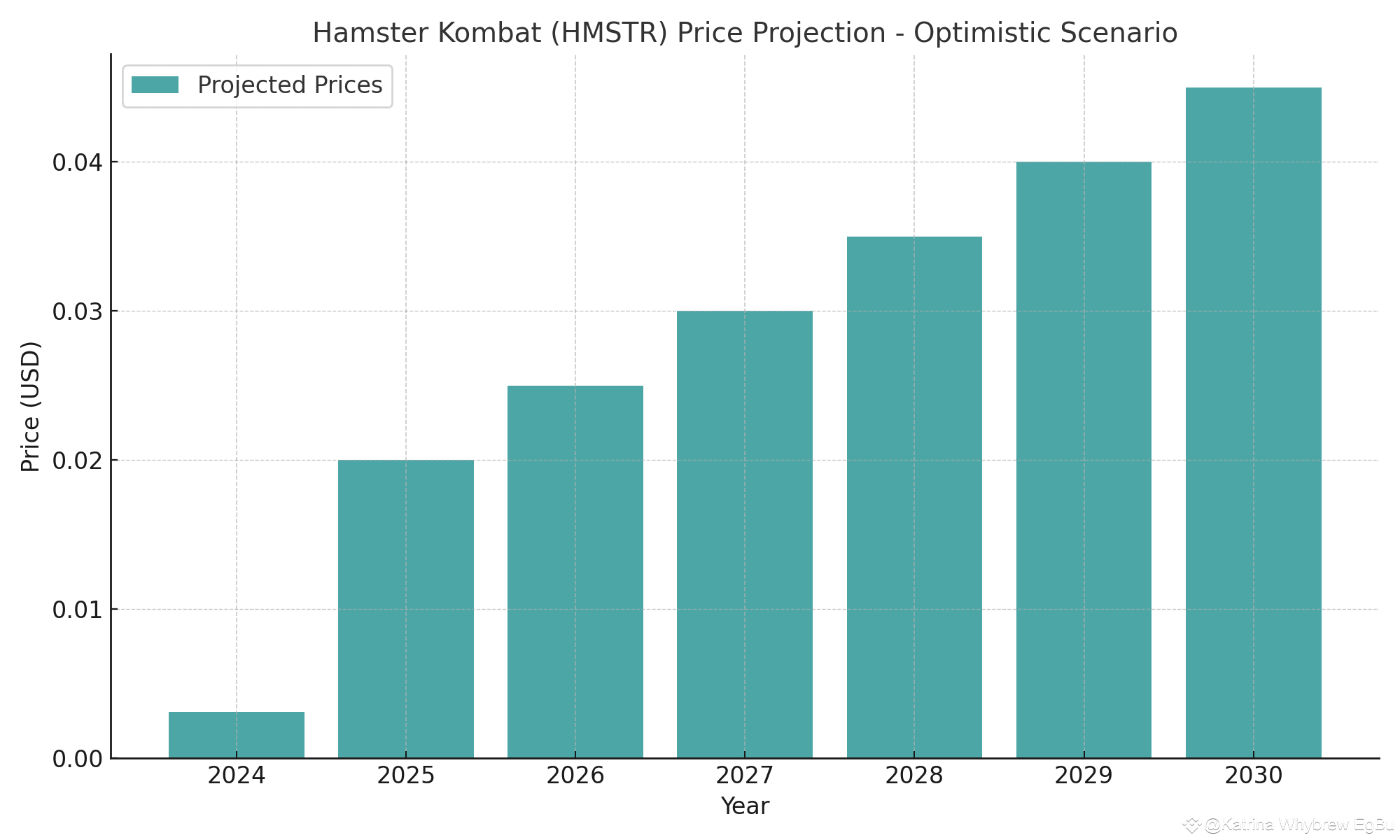 hmstr-ton-hamster-kombat-hmstr-is-currently-trading-at-katrina