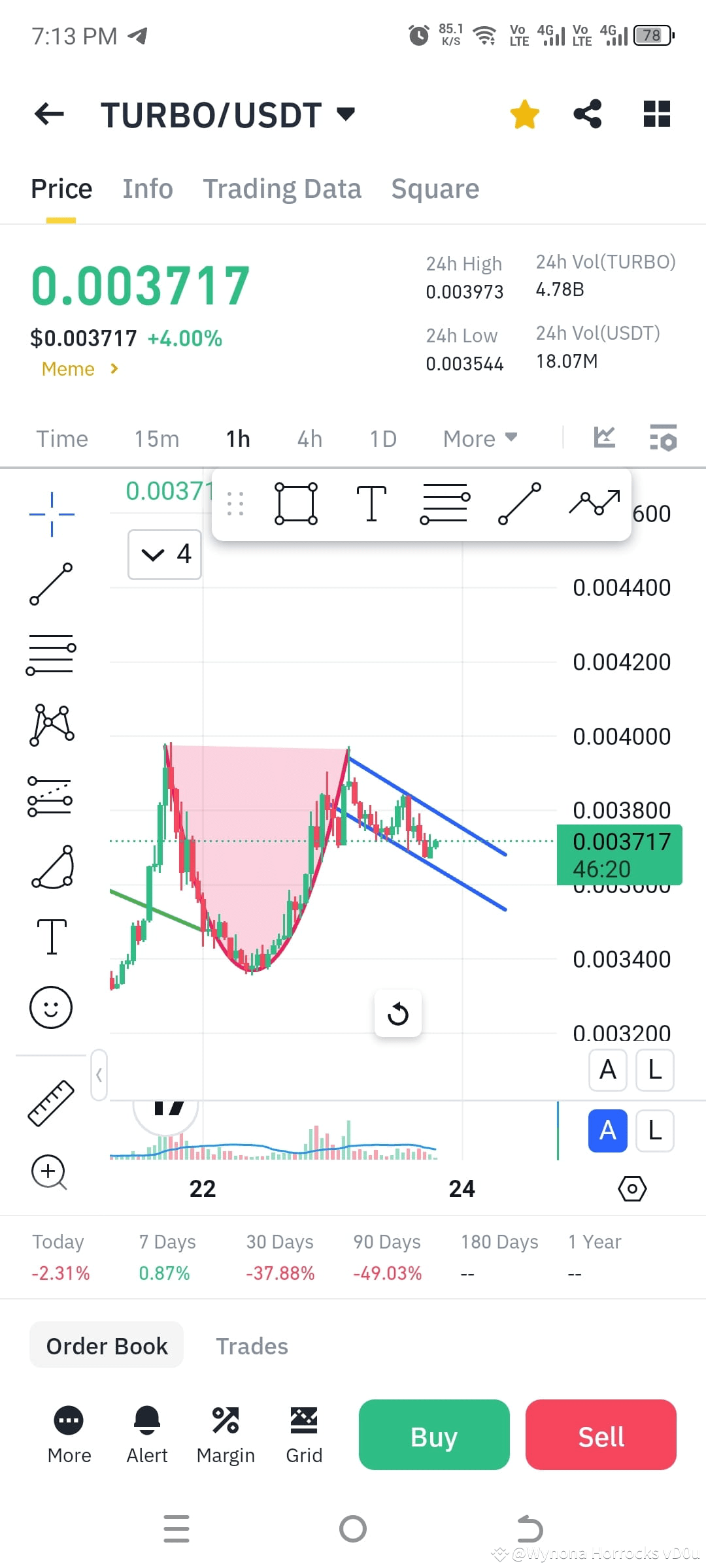 Latest #cup News, Opinions and Feed Today | Binance Square