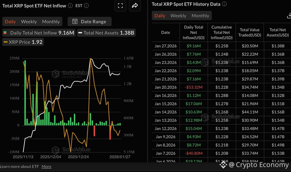 Interest-in-spot-XRP-Exchange-Traded-Funds-ETFs-has-remained-largely-stable-since-their-launch