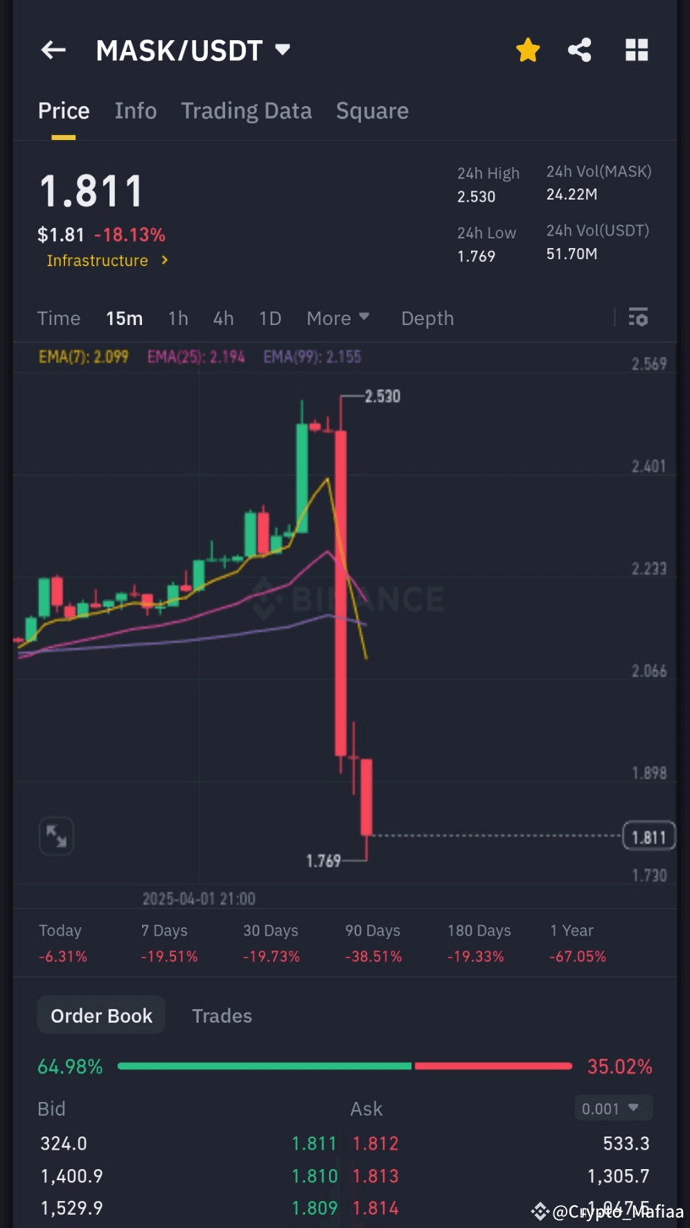 What the hell is happening today? 😲 One after another rug | Third_Eye ...
