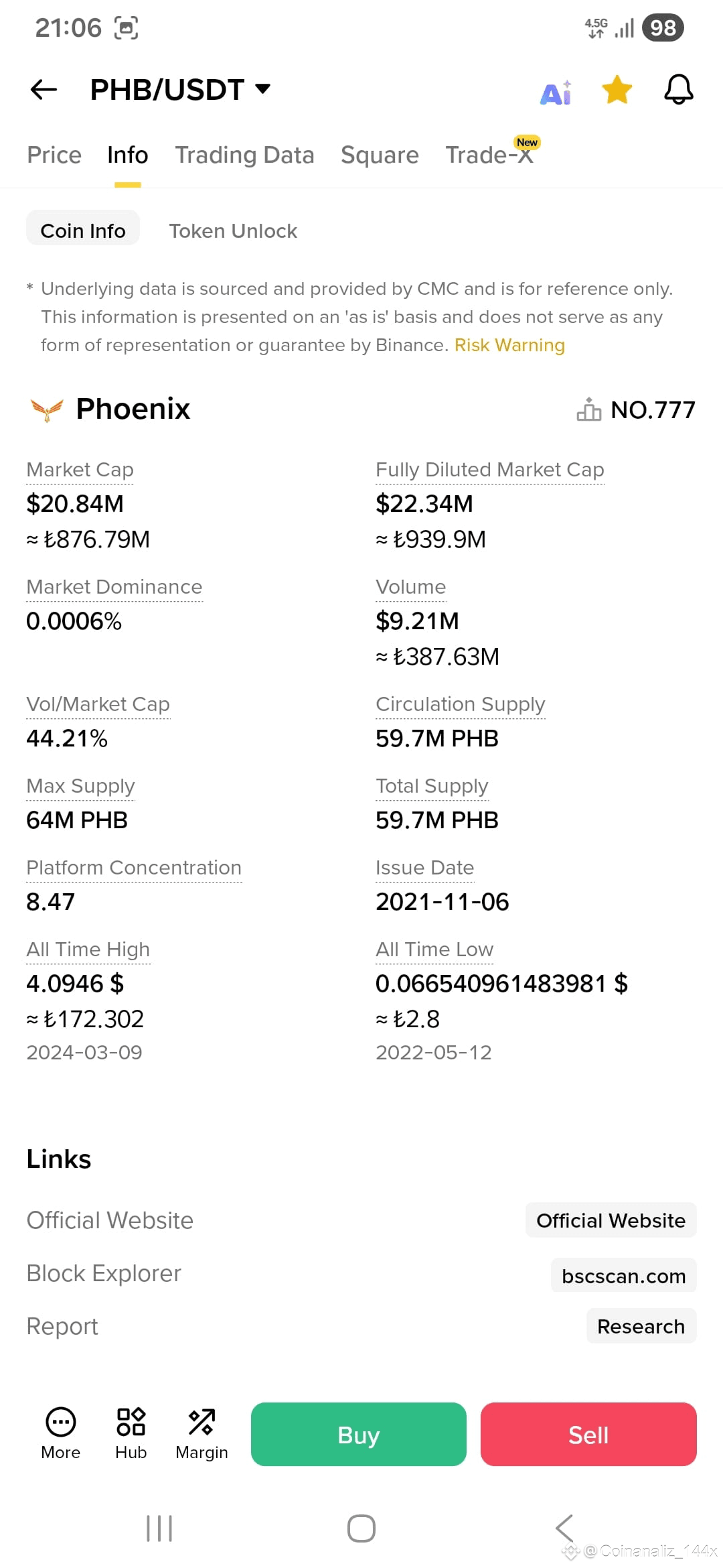 Latest #snm News, Opinions and Feed Today | Binance Square
