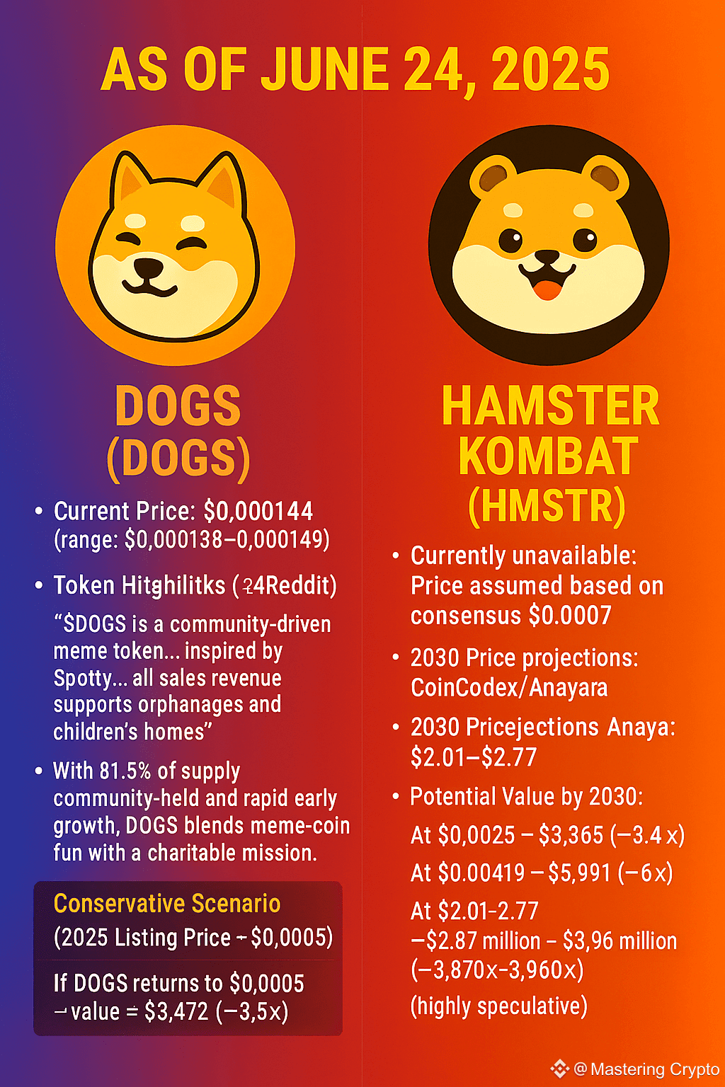 How Will $1000 in $DOGS and $HMSTR Will Perform in | Mastering Crypto on  Binance Square