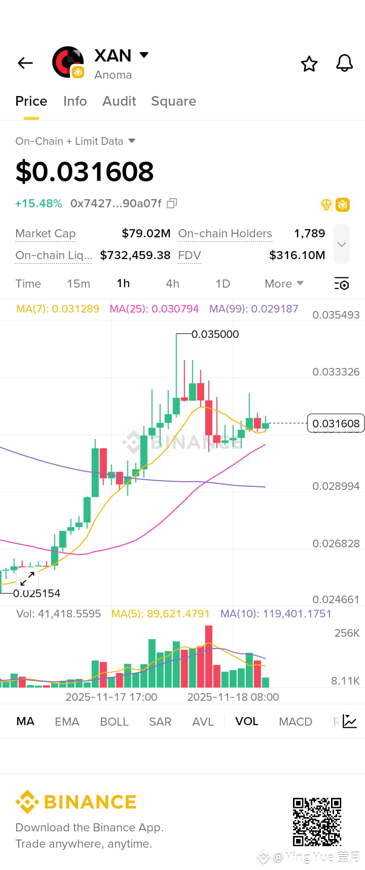 Latest #anoma News, Opinions and Feed Today | Binance Square