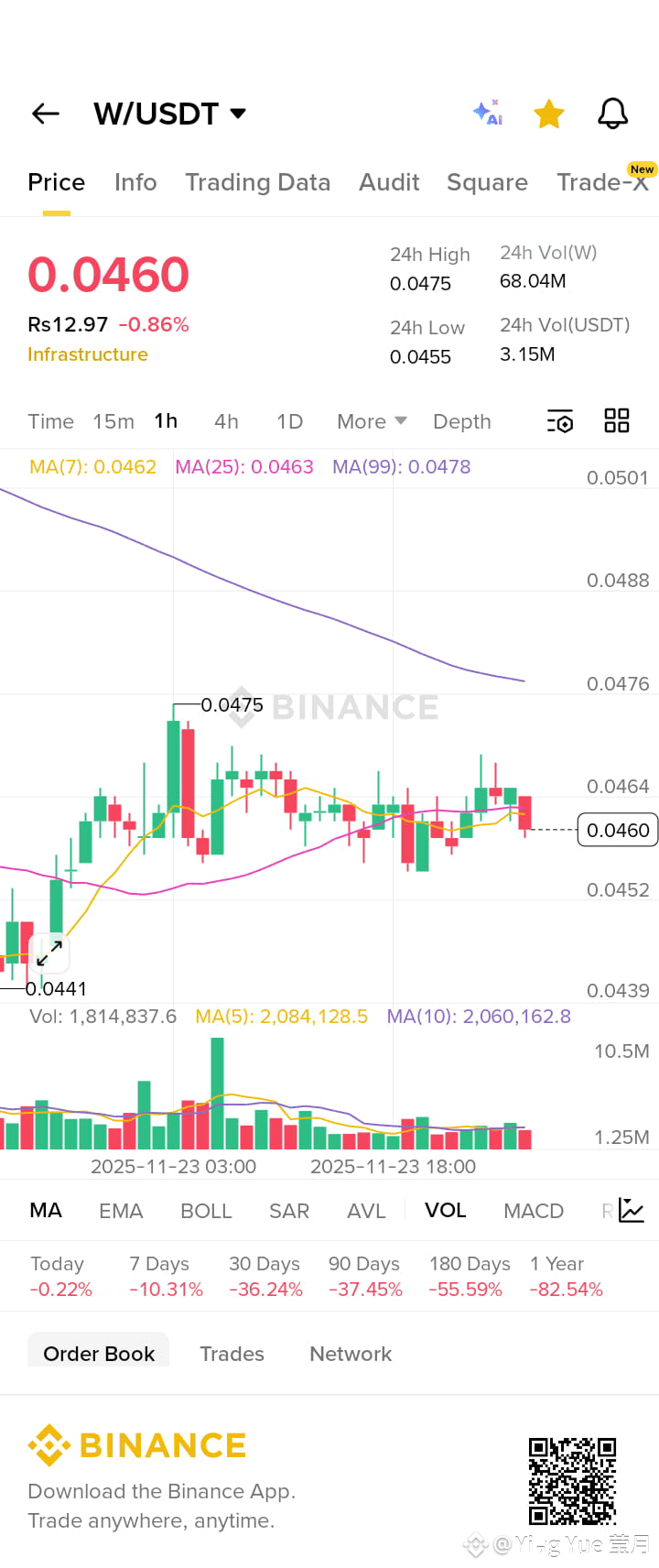 Latest #alcoin News, Opinions and Feed Today | Binance Square