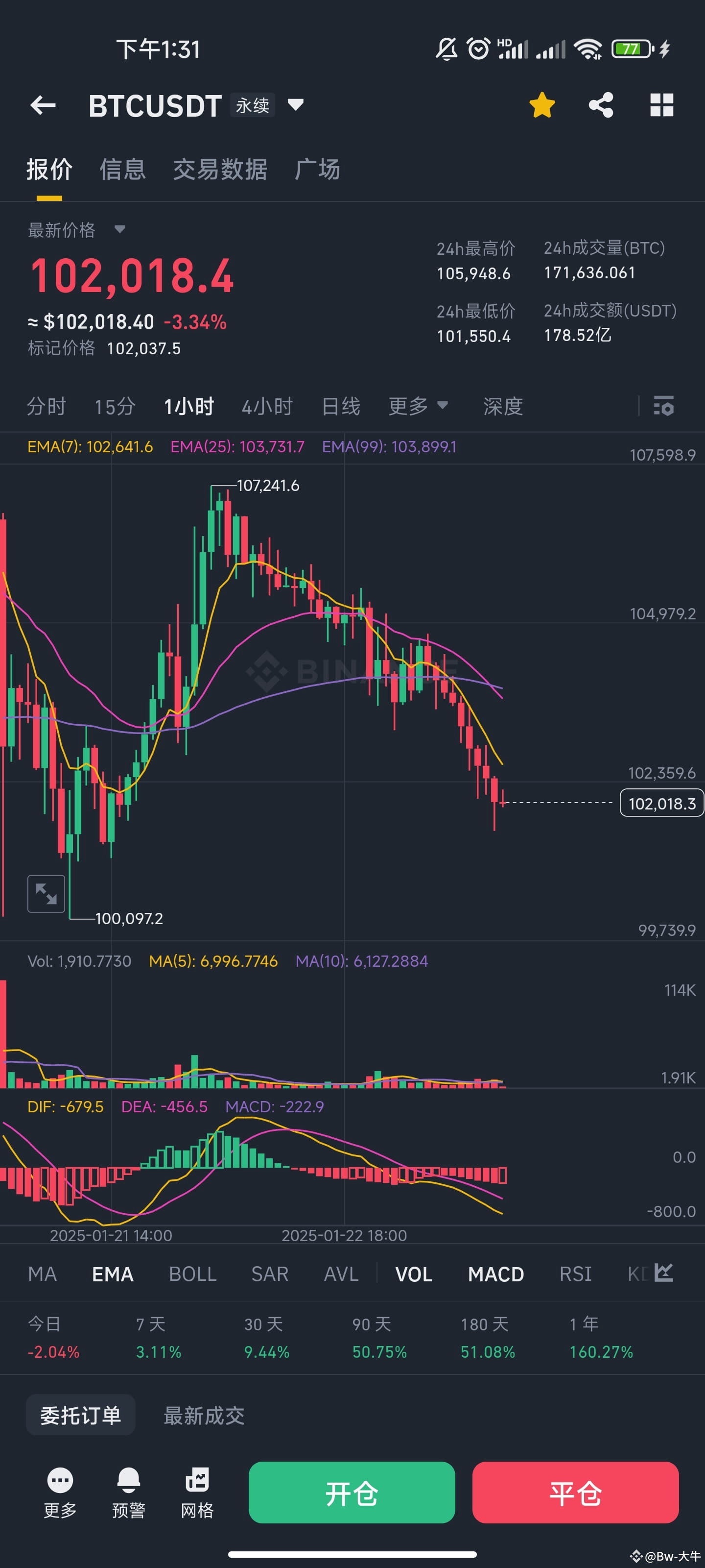 #比特币行情聚焦 View on BTC Why consider placing a buy order for | Bw-大牛 on ...