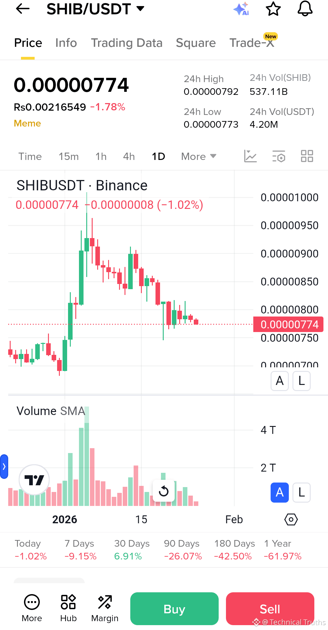 Latest #memecoins News, Opinions and Feed Today | Binance Square