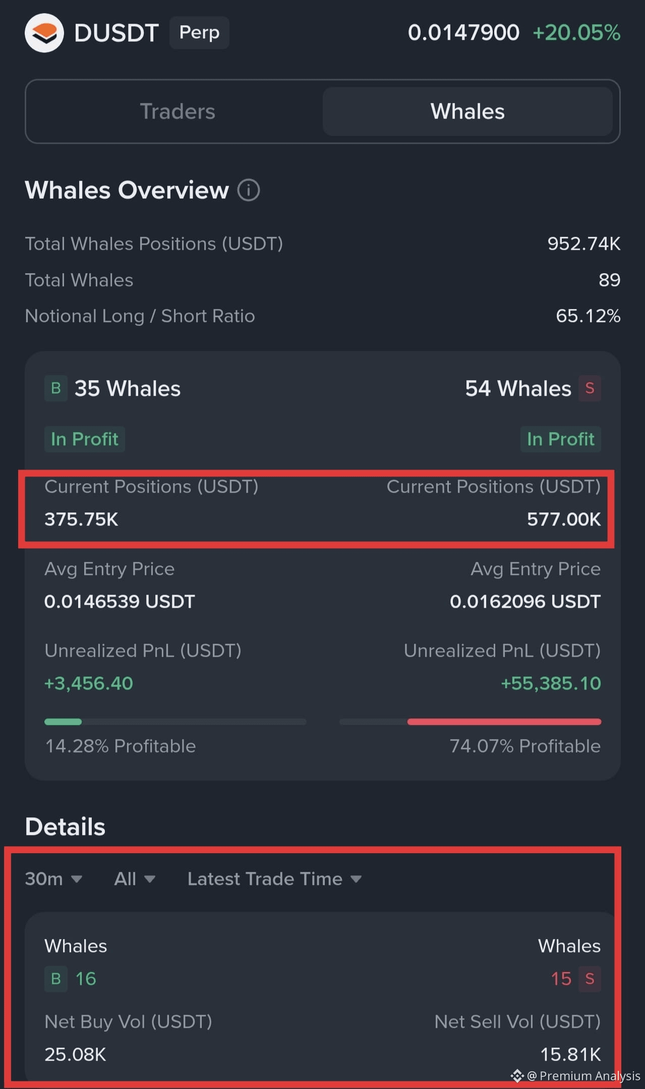 D Price Today | D to USD Live Price, Market Cap & Chart