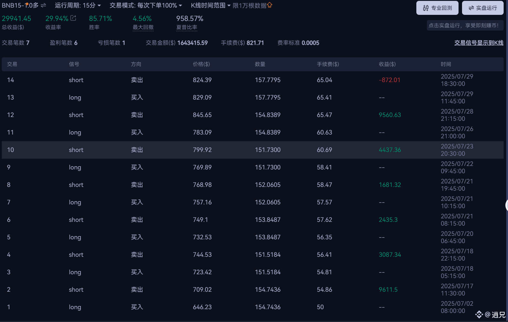 今日最新#量化策略新聞、看法與提要| 幣安廣場