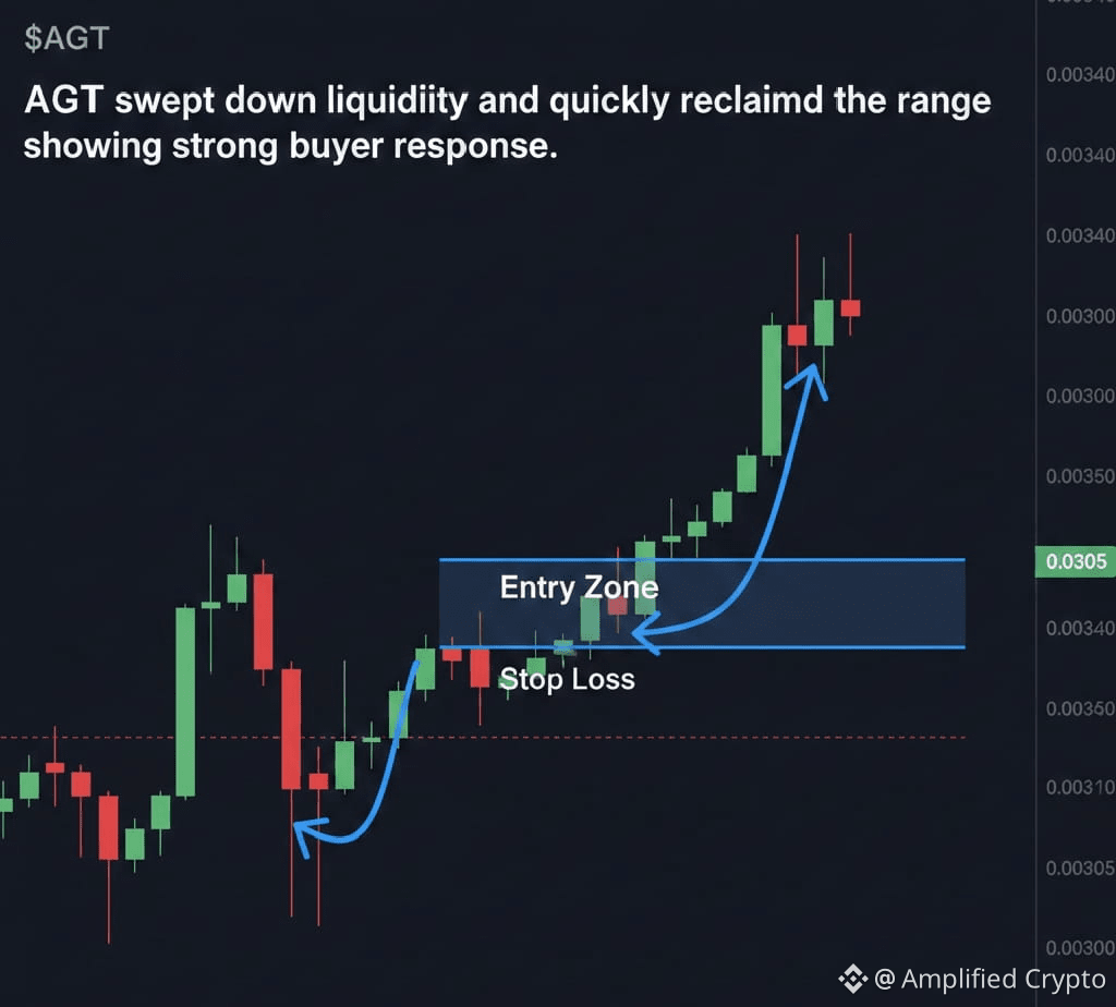 Latest #agt News, Opinions and Feed Today | Binance Square