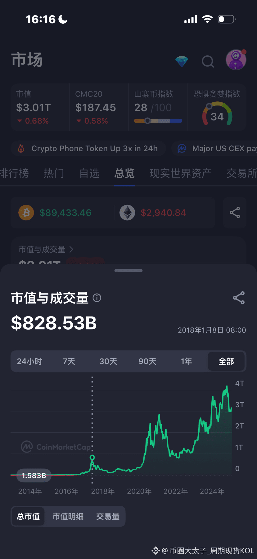 憋了五年的币圈！ | 币圈大太子_周期现货KOL en Binance Square