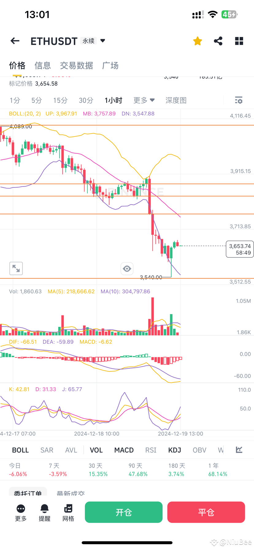 なぜ市場が上昇するほど、空売りが「給油」になるのか？「空売りの買い戻し」現象について | NiuBee － Binance Square