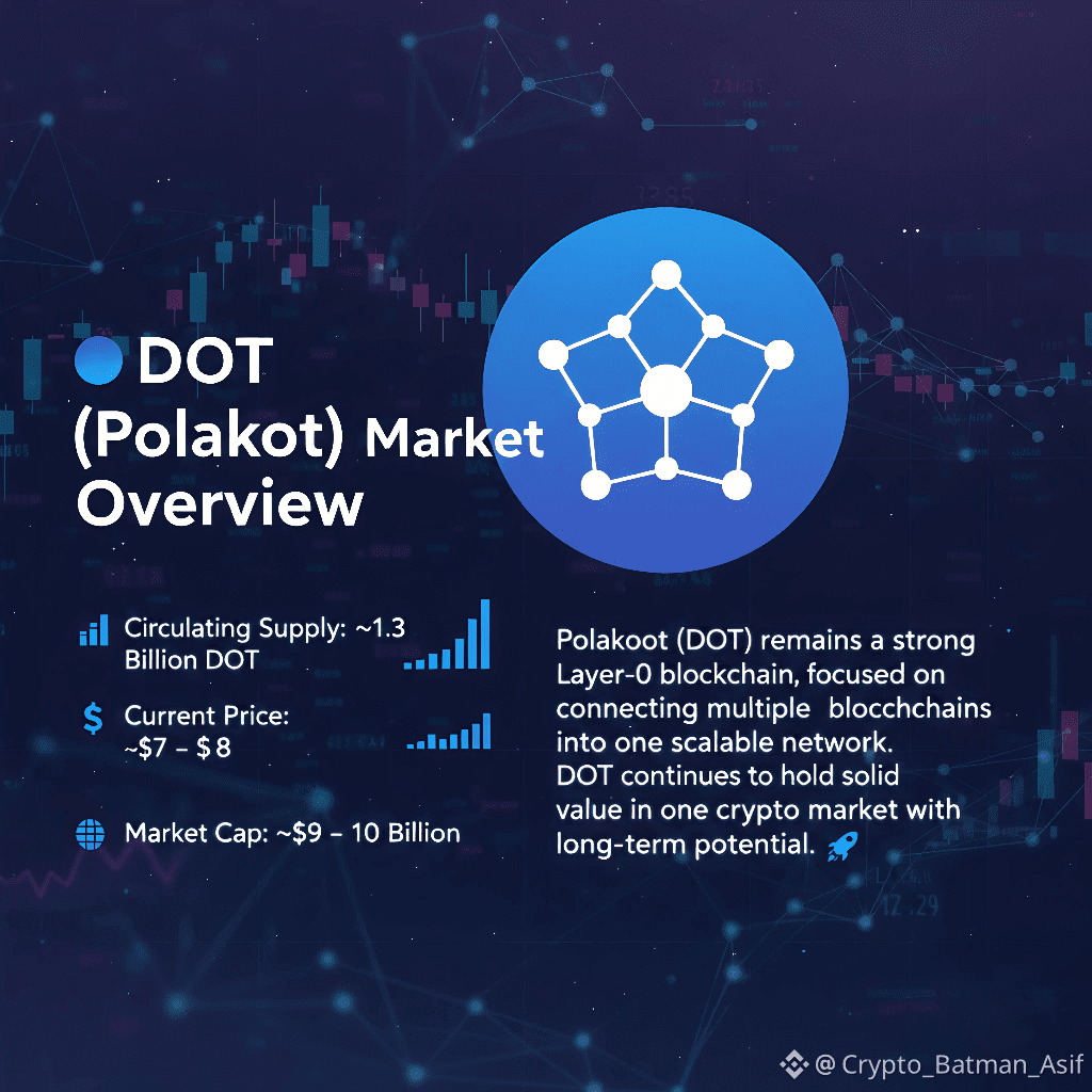 🔵 $DOT (Polkadot) – General Market Information 📊 | Crypto_Batman_Asif on  Binance Square
