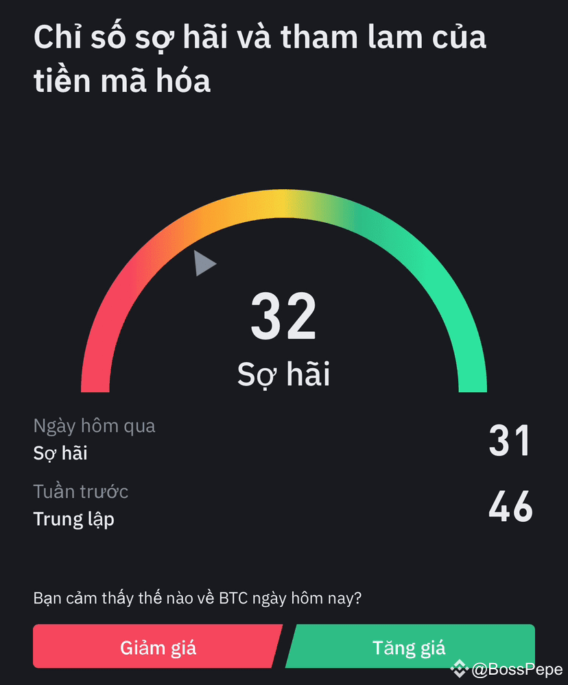 🚨 贪婪与恐惧指数(Fear and Greed Index) 目前为32，显示市场倾向于