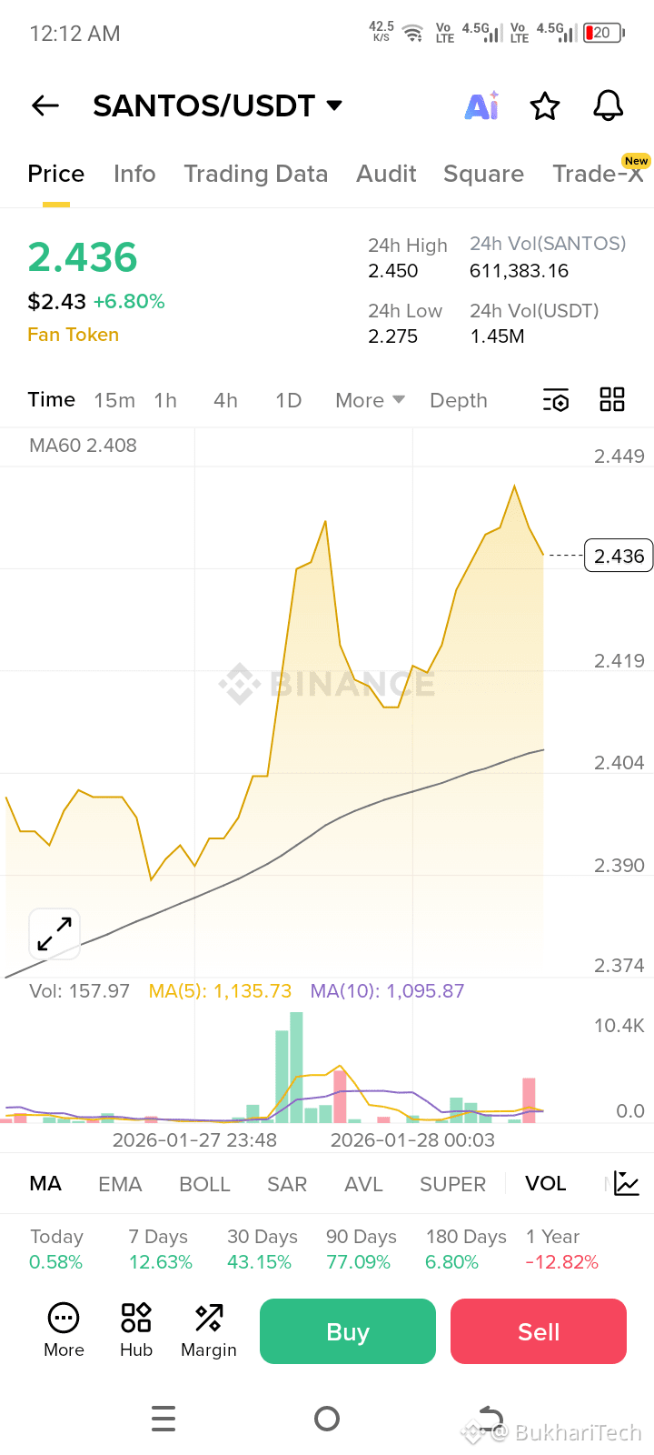 Latest #santos News, Opinions and Feed Today | Binance Square
