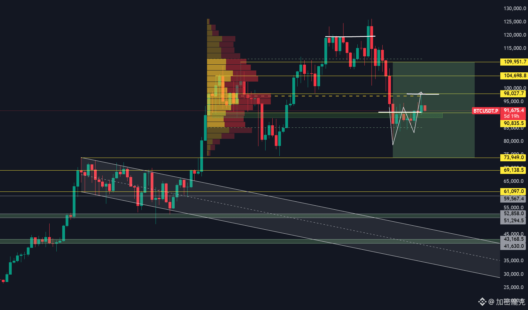 美股開盤前的最大恐慌要來了| 加密龐克发布于币安广场