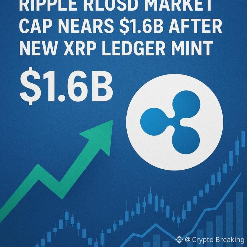 Ripple Rlusd Market Cap Nears 1 6b After New Xrp Ledger Mint