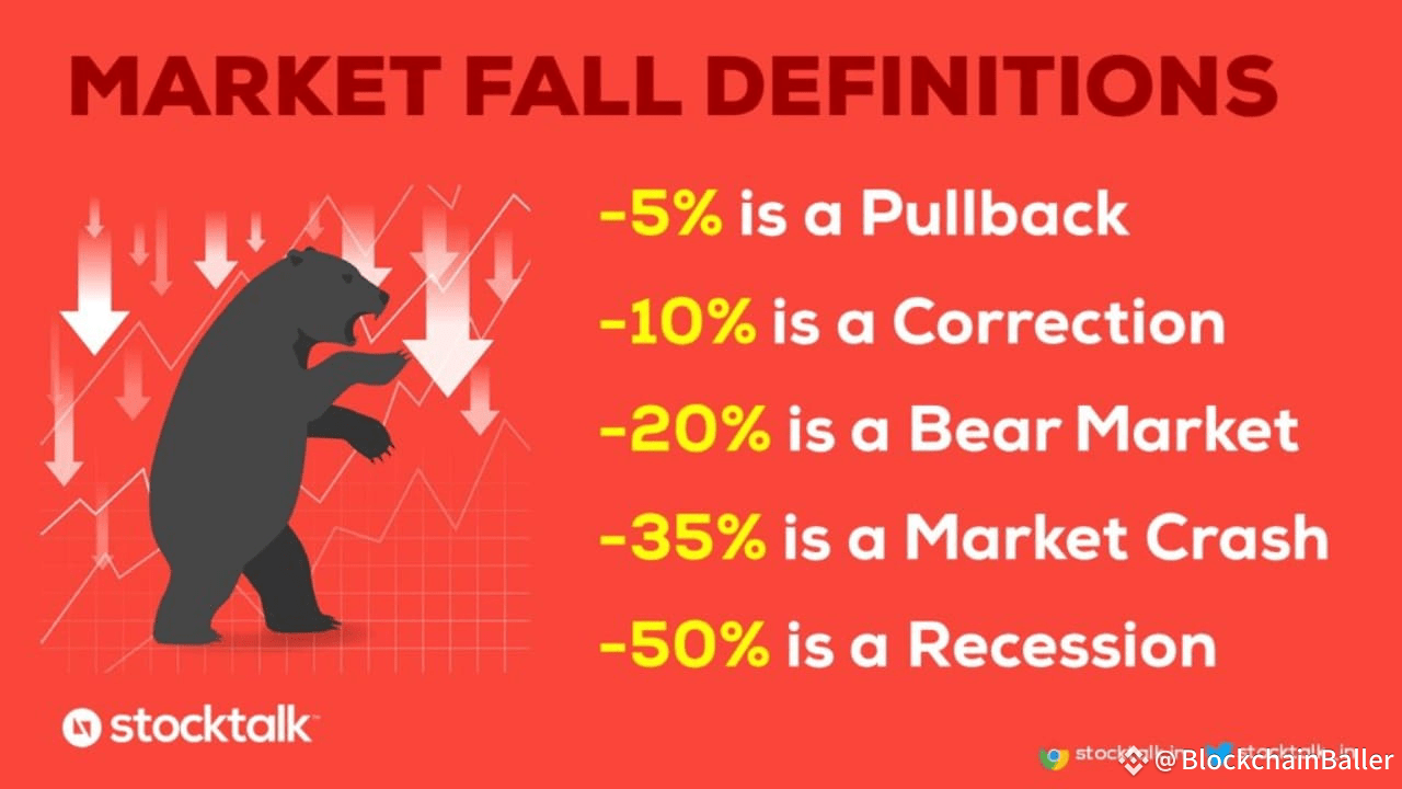 Market Crash or Pullback? Understanding the Difference | BlockchainBaller  on Binance Square