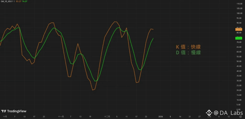 KD指標參數設定