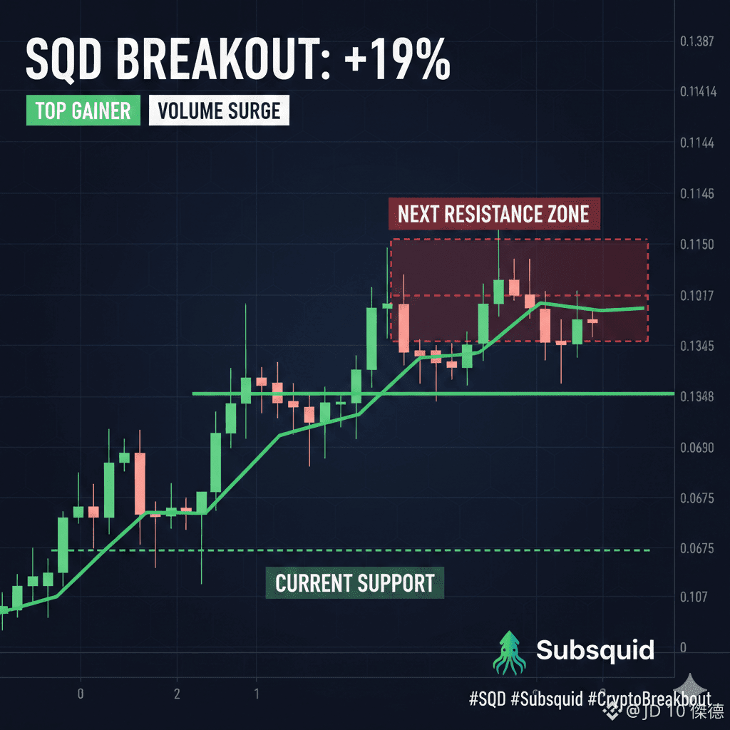 Latest #subsquid News, Opinions and Feed Today | Binance Square