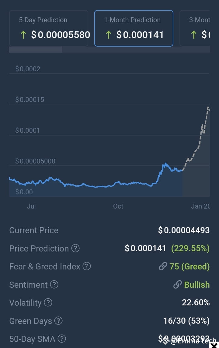 some abbreviations used in crypto and their meaning | Emma tech on Binance  Square