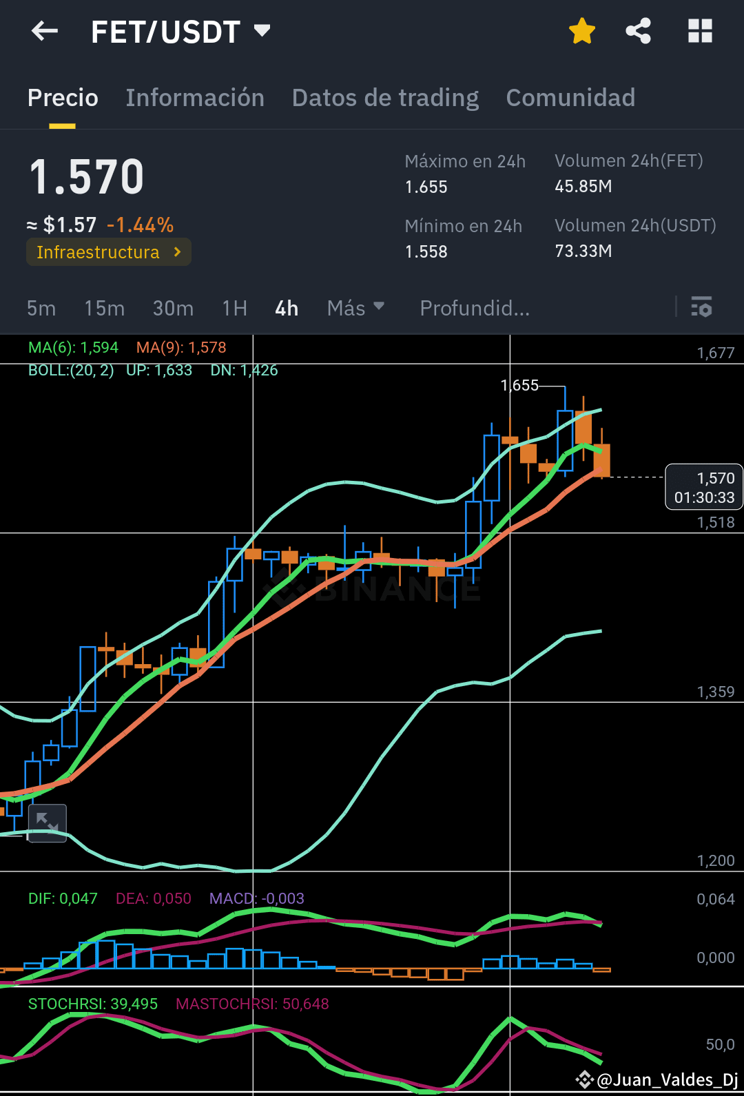 🚀🤖 ¿Por qué invertir en Fetch.ai ($FET )? 🤖🚀 🧐 Fetch.a | Juan Pablo  Valdés en Binance Square
