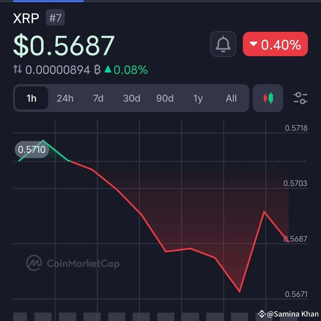 Xrp Predicted To Skyrocket To $1000 By Market Expert Barric $XRP future According to expert predictions, the value | Samina Khan on