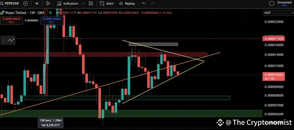 PEPE Price Chart