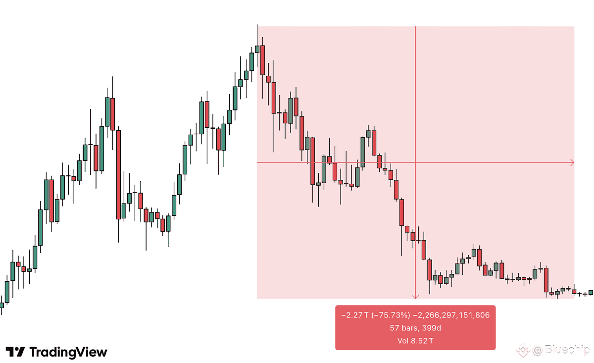 CZ predicted every market shift before | Bluechip on Binance Square