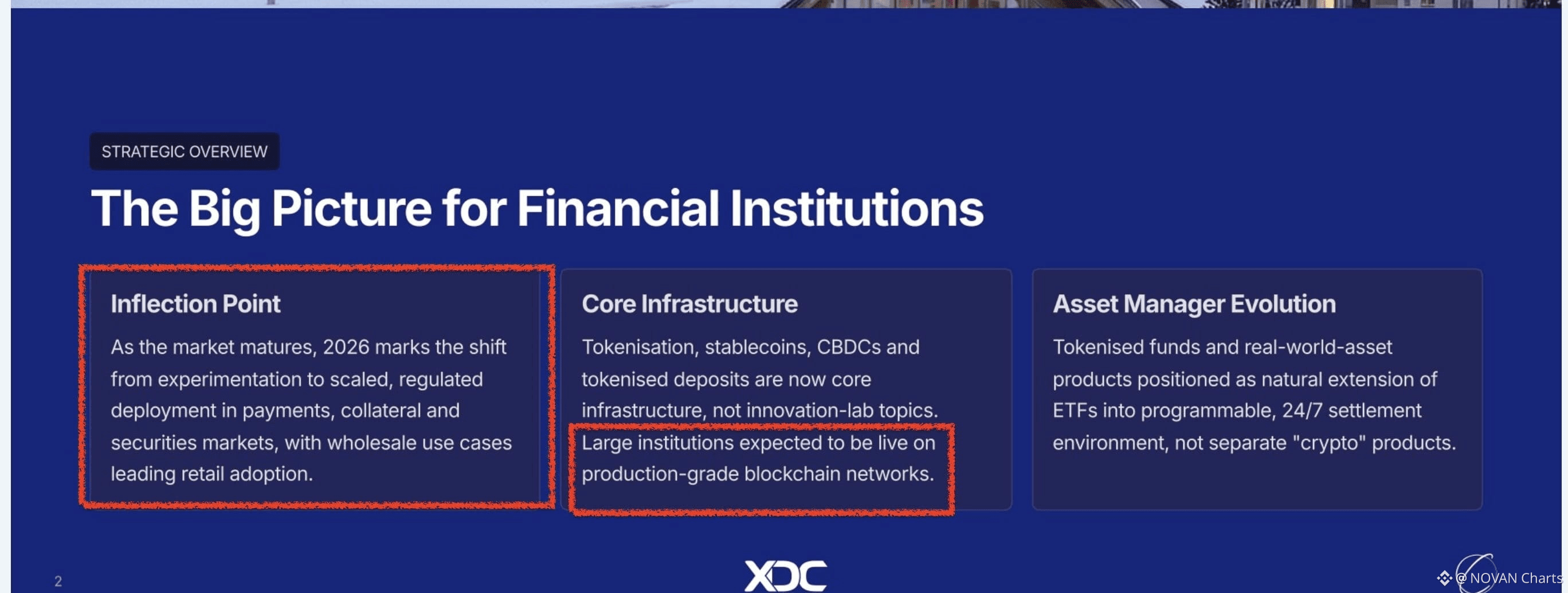 Latest #iso20022 News, Opinions and Feed Today | Binance Square