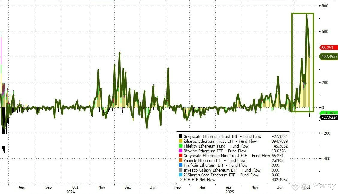Goldman Trader Notes Market Strength, Crypto Ascent to $4T Amid Warning on Shifting Risk/Reward