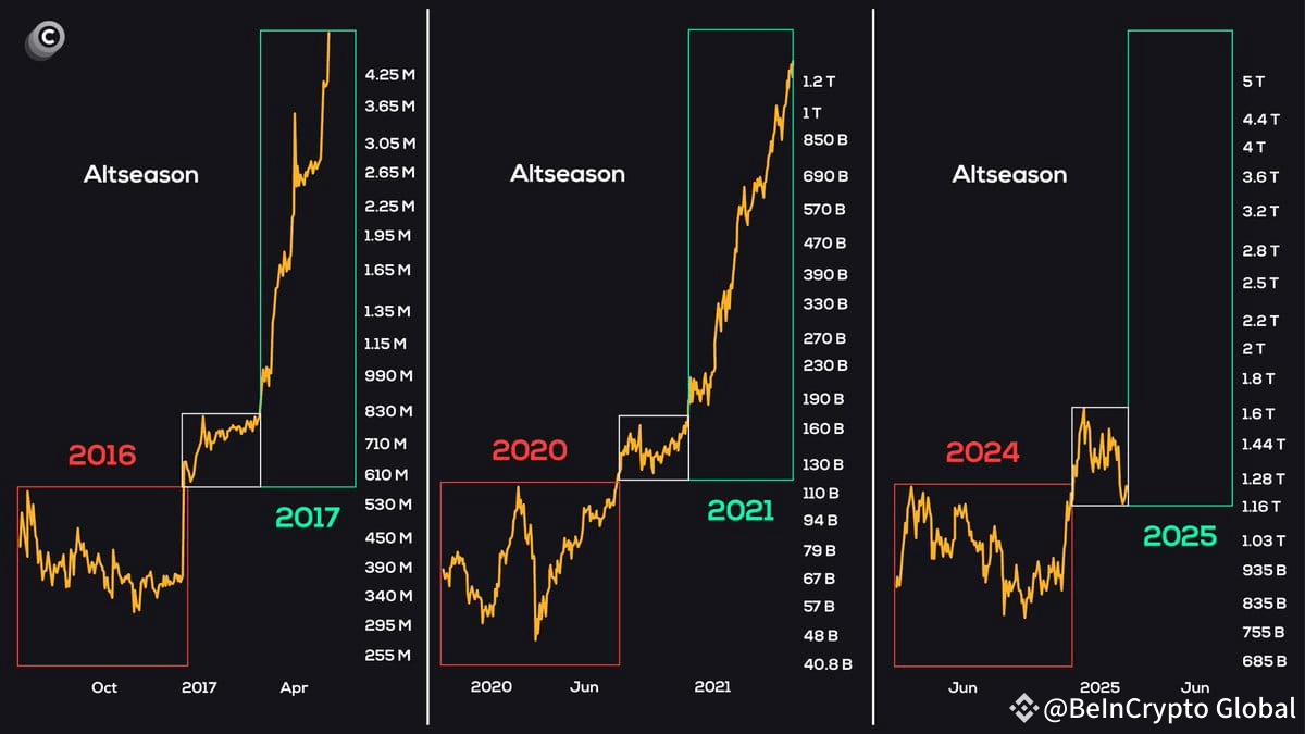 CoinMarketCap’s Altcoin Season Index Hits Record Low – What Investors ...