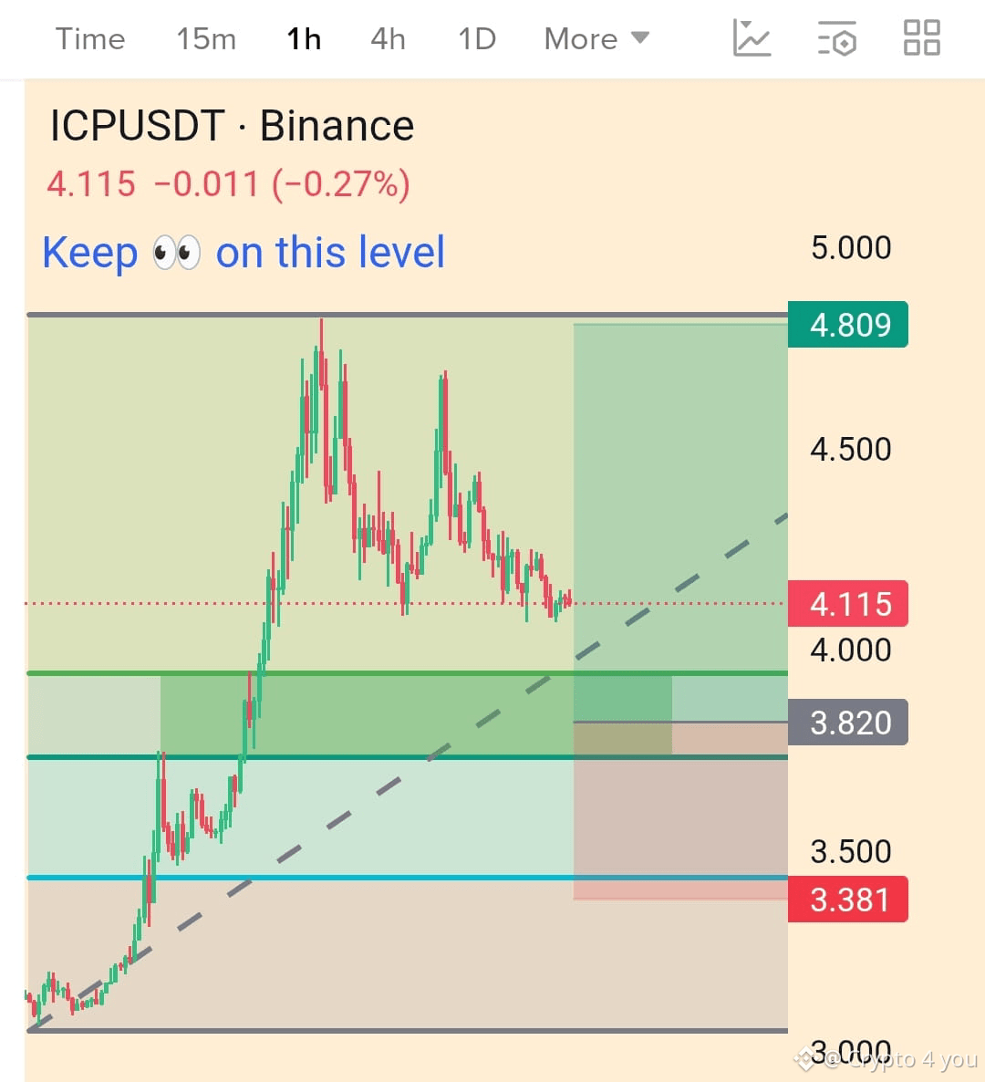 Latest #icpusdt News, Opinions and Feed Today | Binance Square