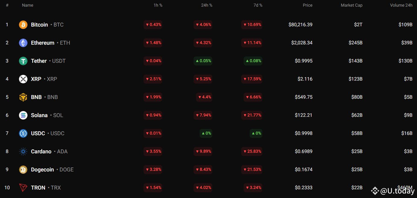 XRP Price Prediction for March 10 | U.today on Binance Square