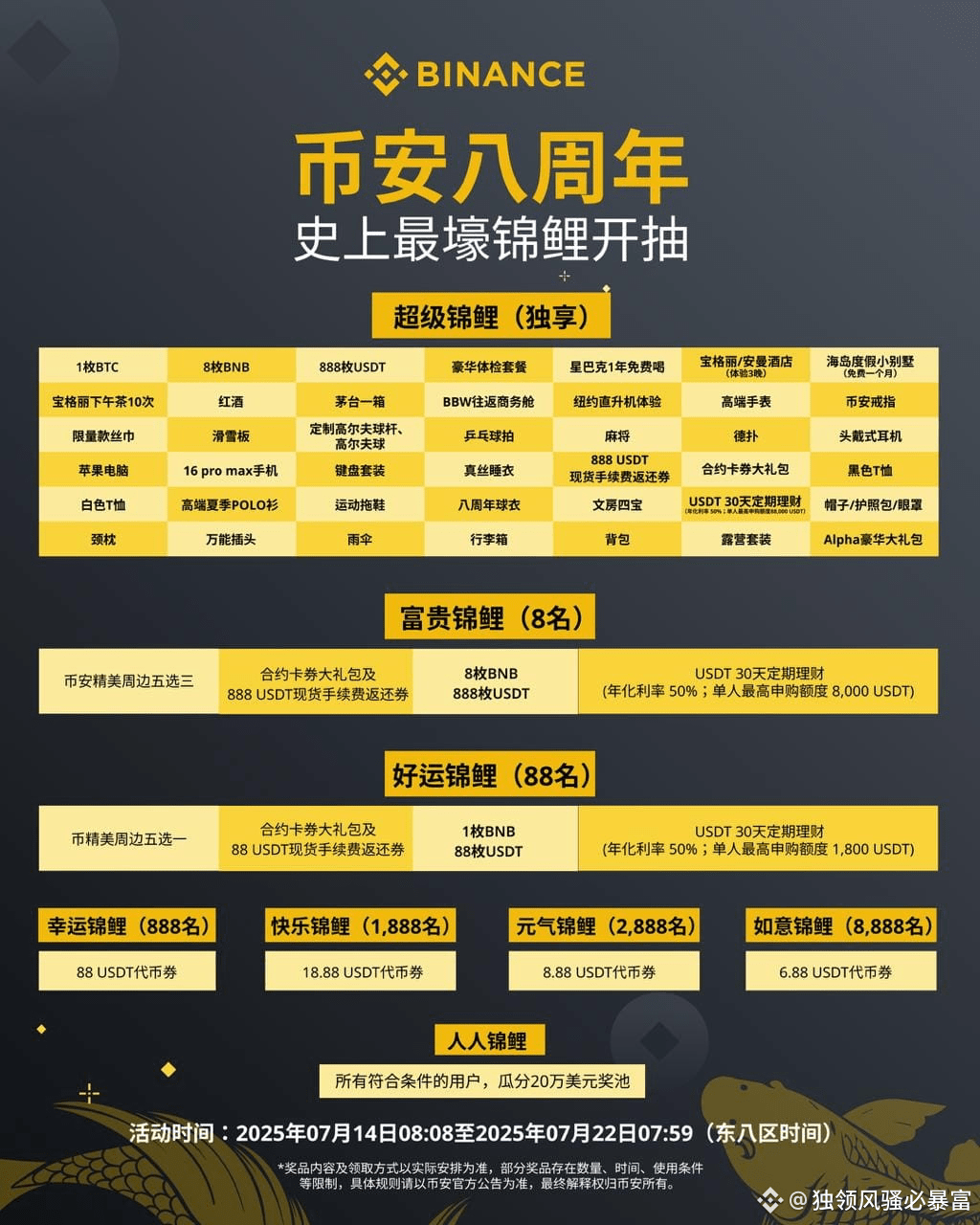 Quick, quick look! #币安八周年is the richest koi in history