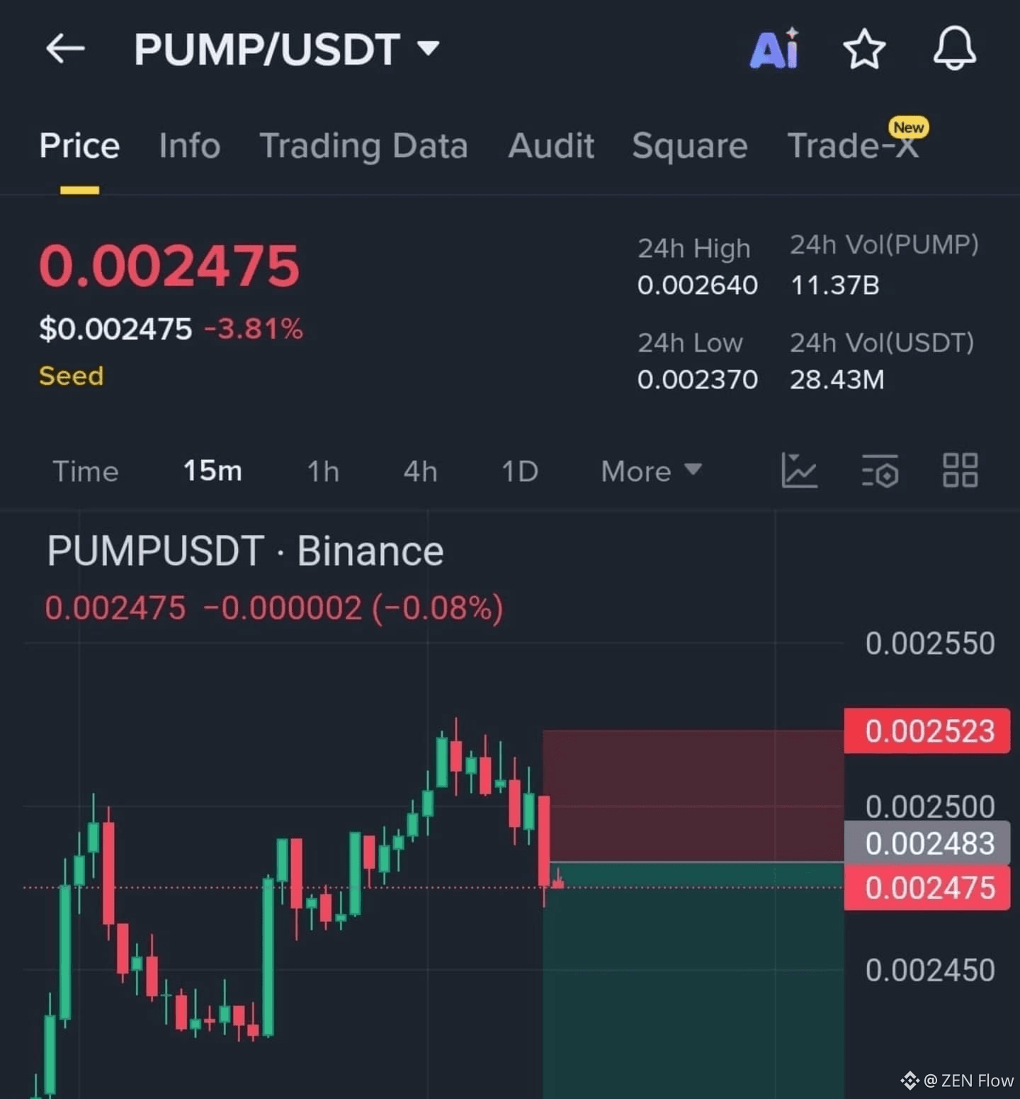 Latest #pumpswap News, Opinions and Feed Today | Binance Square