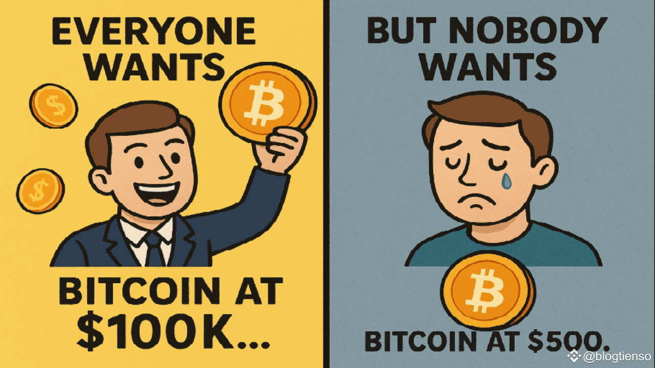 Crypto Investment Psychology: Identifying Emotional Traps and Smart  Investing | blogtienso on Binance Square