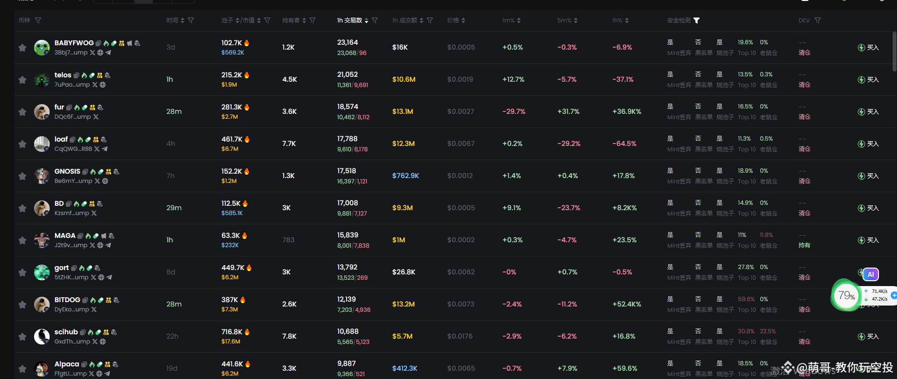 错过了$PNUT 和$ACT？别急，用GMGN 蓝筹指数找下一个百倍Meme！ | 萌哥-教你玩空投-手续沸返还on Binance Square