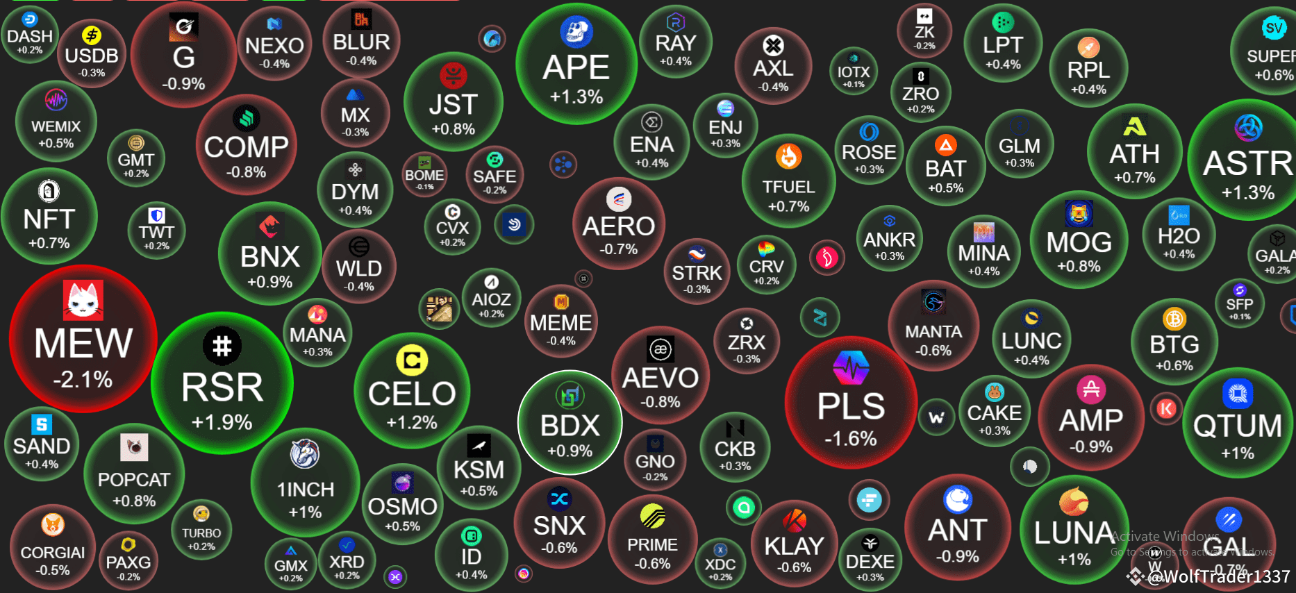 #MarketSentimentToday Crypto Bubbles 🤖🤖 A "crypto bubbl ...