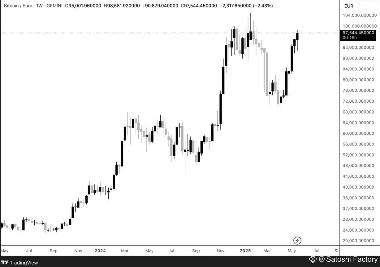 📈 Is Bitcoin really at its all-time high (ATH)? 🧐 At first | Satoshi  Factory on Binance Square