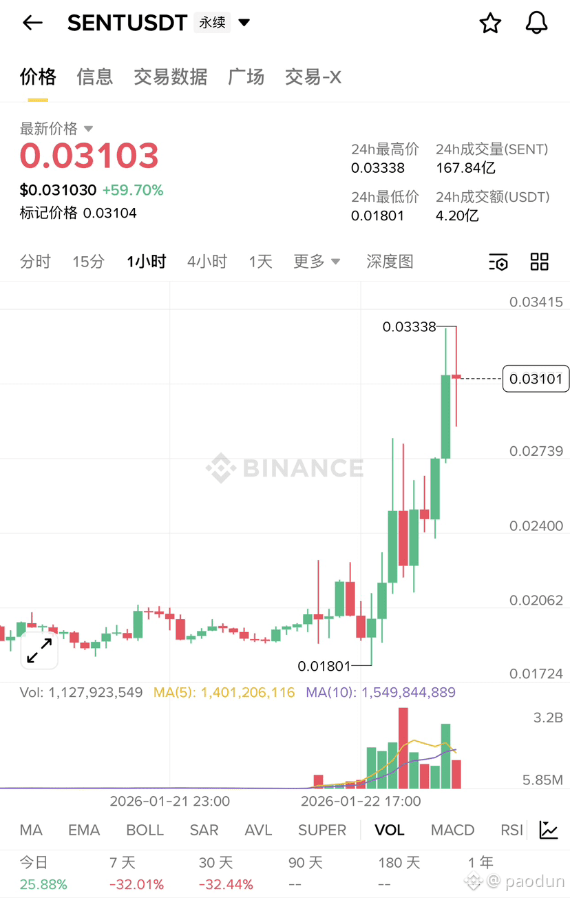 Binance Alpha Points Airdrop 24-Hour News Highlights In the | paodun on  Binance Square