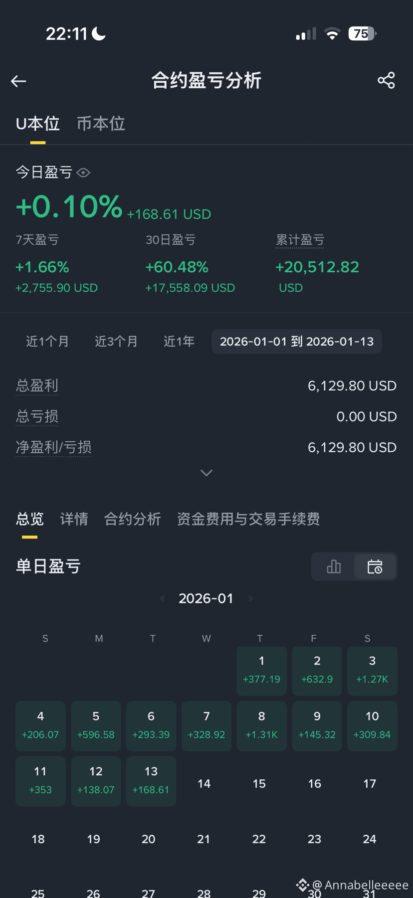 吃点资金费率也不是不行… 每天一百多刀像收租一样… 但我还是希望能回本呀🤦‍♀️ $ETH 今天能不能跌一下让我回点|