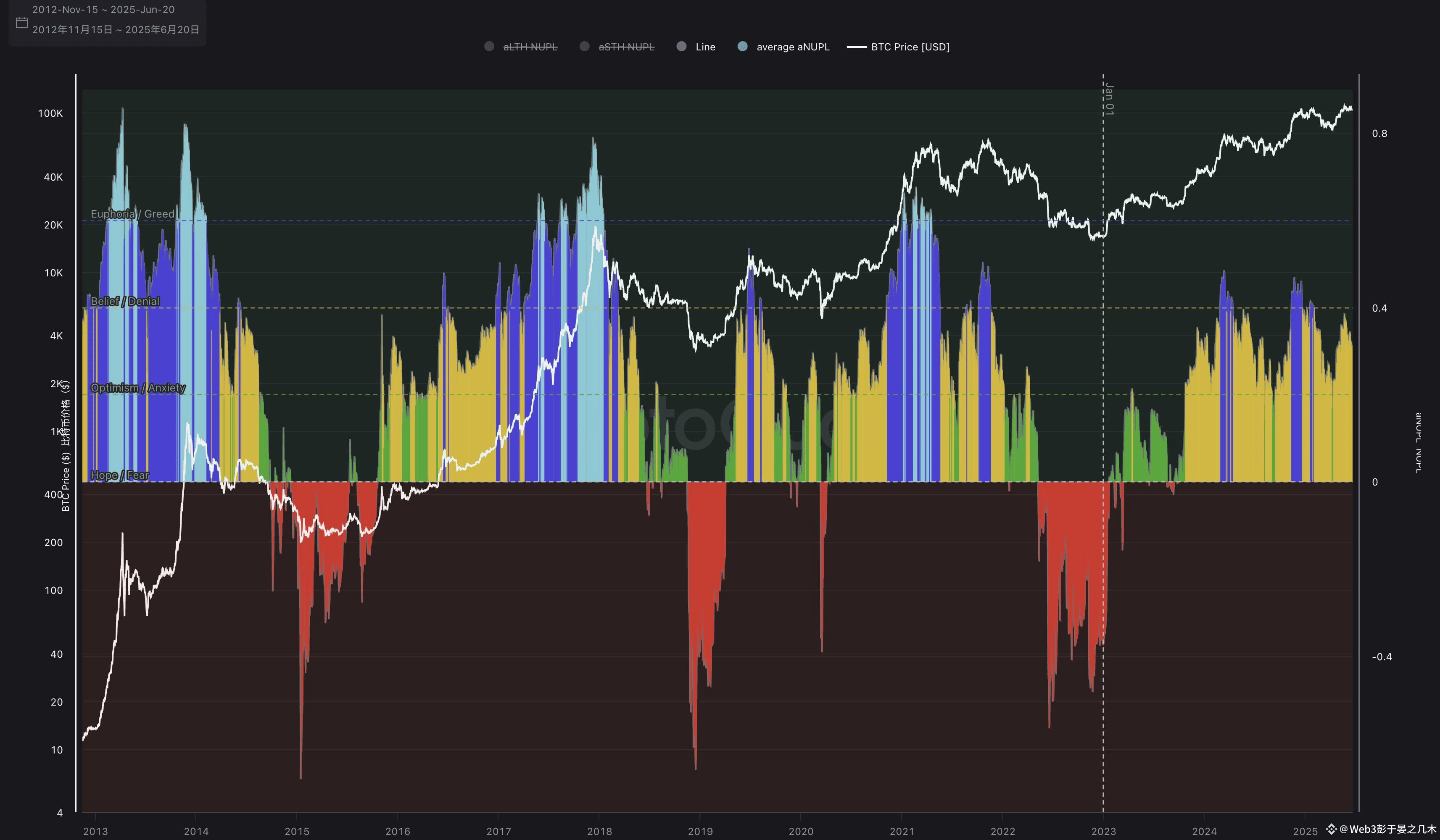 什么是技术分析中的顶背离和底背离？ | Web3彭于晏之几木发布于币安广场
