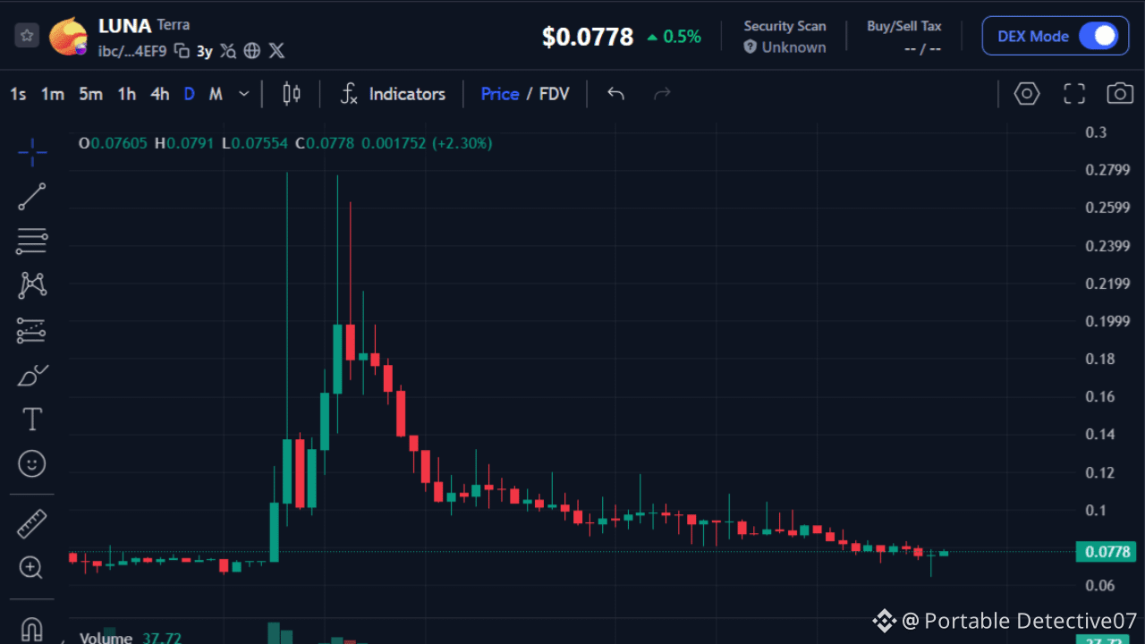 Can luna crypto recover (78) foto